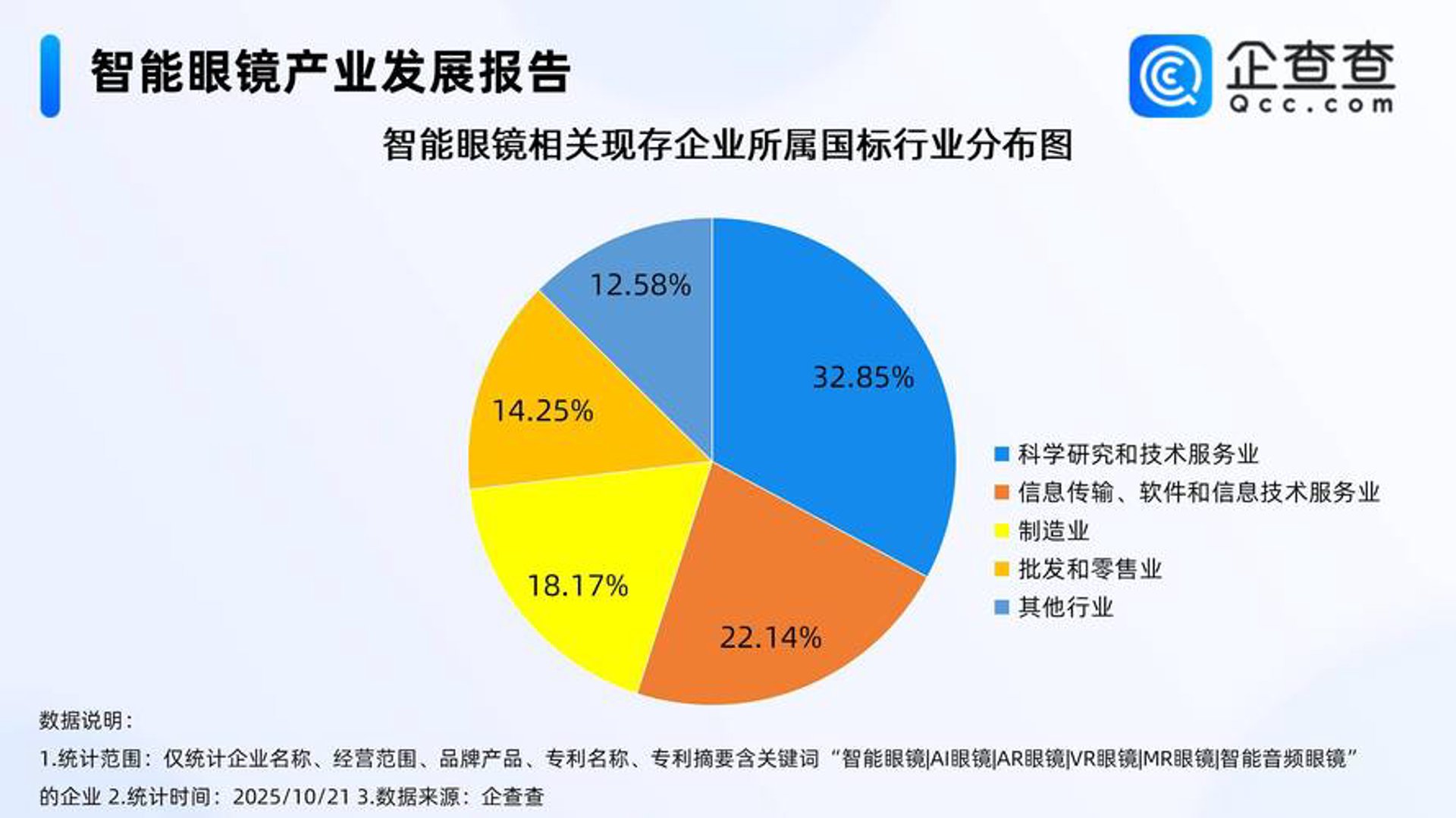 克磨圣数据